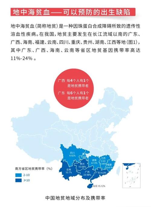 填补国内空白,华大基因地贫产品获医疗器械注册证_医业观察-商业新知