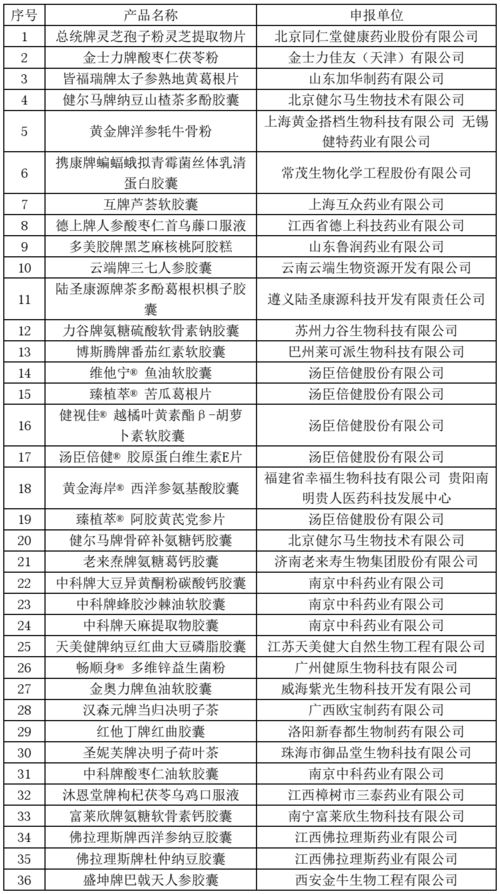 今日总局发布38个保健食品批件待领取信息